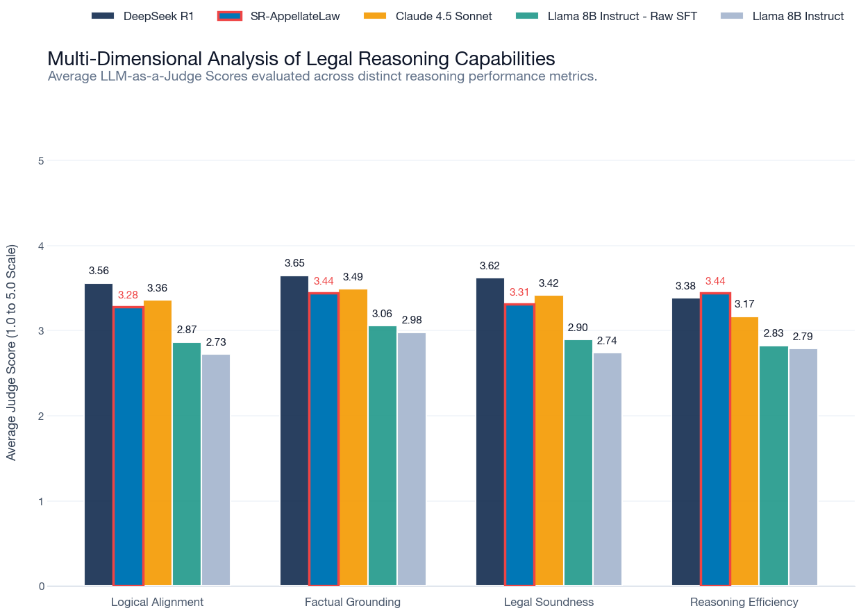 Multi-Dimensional Qualitative Analysis Bar Chart